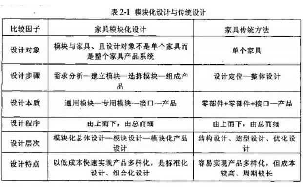 圖1 后背門零部件爆炸