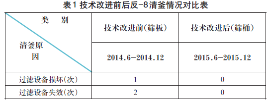 表1 鉸鏈結(jié)構(gòu)設(shè)計方案對比