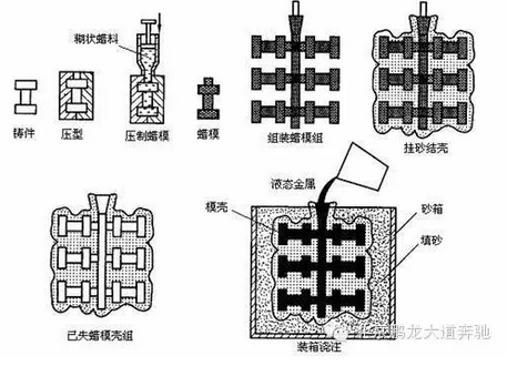 鑄造鉸鏈