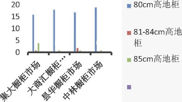 圖1 雙吊碼型支撐座