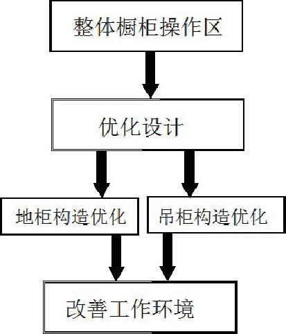 圖2 雙吊碼型支撐座設(shè)計結(jié)構(gòu)說明