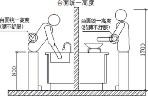 圖5 鉸鏈?zhǔn)街喂茉O(shè)計結(jié)構(gòu)說明
