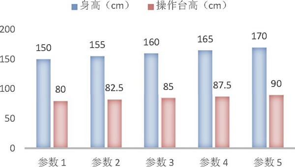 圖6 艙內(nèi)鉸鏈?zhǔn)街喂ぱb使用方法