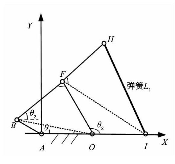 圖7 鉸鏈六連桿機構(gòu)