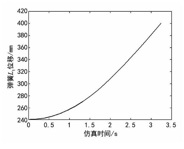 圖9 鉸鏈六連桿機構(gòu)