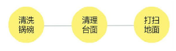 圖2 盒蓋開啟示意圖