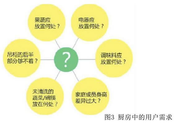 圖3 鉸鏈機構(gòu)模型