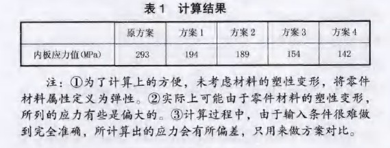 表1