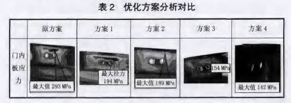 表2