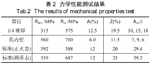 表2