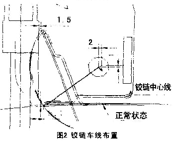 圖2