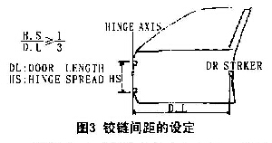圖3