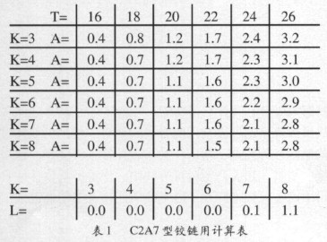 表1