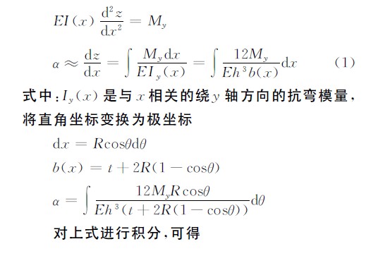 公式示意圖