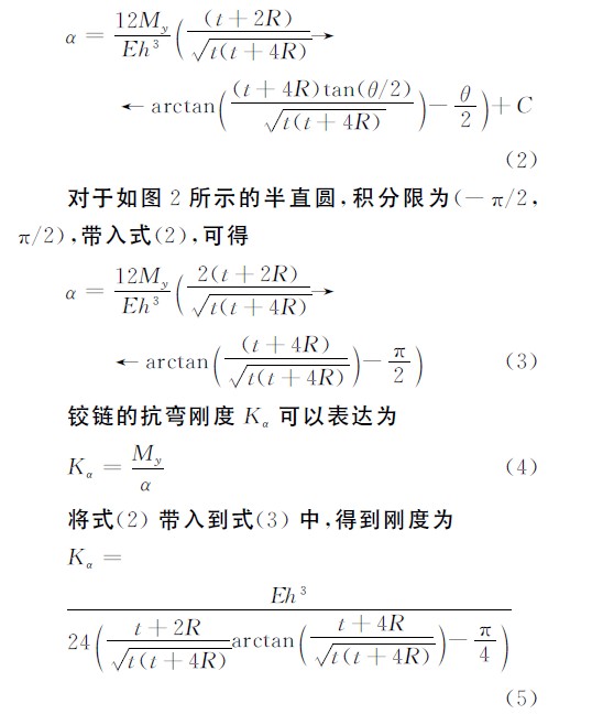 公式示意圖