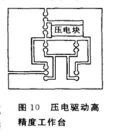 圖10 壓電驅動高精度工作臺