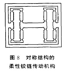 圖8 對(duì)稱(chēng)結(jié)構(gòu)的柔性鉸鏈傳動(dòng)機(jī)構(gòu)