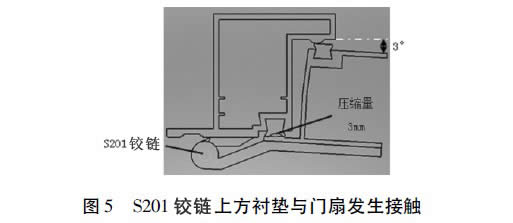 圖5  S201鉸鏈上方襯墊與門扇發(fā)生接觸