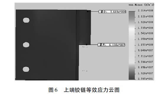 圖6  上端鉸鏈等效應(yīng)力云圖