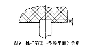 圖9 