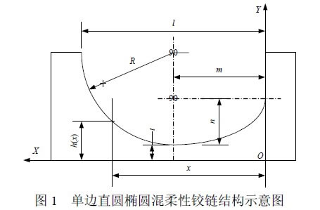 圖1 單邊直圓橢圓混柔性鉸鏈結(jié)構示意圖