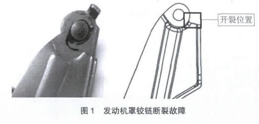 圖1 發(fā)動機(jī)罩較鏈斷裂故障